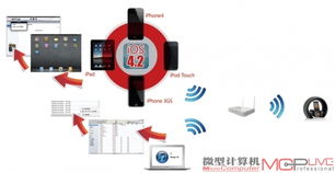 计算机系统服务 IT与音乐音响融合的下一个科技热点