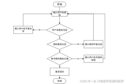 Java毕业设计 新冠疫苗接种预约系统——从程序开发到部署的完整指南