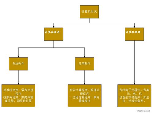 计算机系统概论 理解计算机如何为我们服务