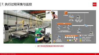 60张超干货PPT解读 如何打造精益体系下的智能工厂应用软件服务