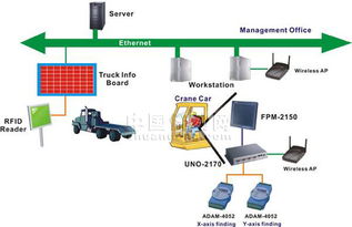 研华金属工厂智能仓库起重控制系统解决方案 计算机系统服务赋能工业升级