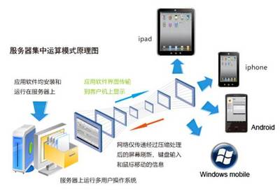 手把手教你在计算机上安装系统服务软件