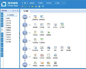 全球ERP软件厂商八大排行榜 计算机系统服务需求导向