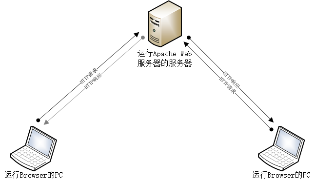 应用层之应用软件服务 数字世界的灵魂与触角