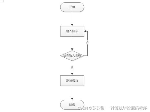 企业售后服务管理系统 开发、部署与应用服务全流程解析
